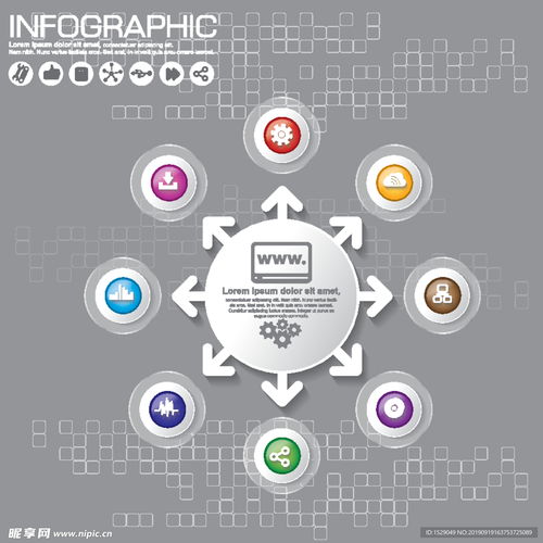 信息圖表設計 從圖標到整體視覺解決方案
