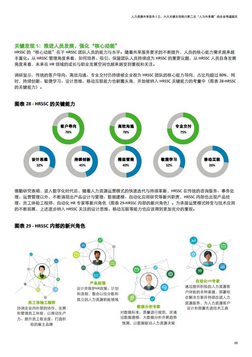 德勤咨詢2020年中國地區人力資源共享服務調研報告深度解讀與趨勢分析