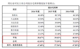政府補(bǔ)貼占利潤比重高，永興元科技毛利率逐年下降